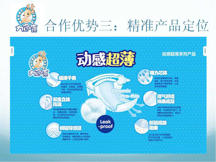 合作優(yōu)勢三：精準產(chǎn)品定位