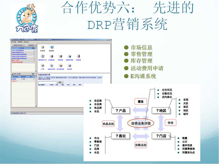 合作優(yōu)勢六： 先進的DRP營銷系統(tǒng)