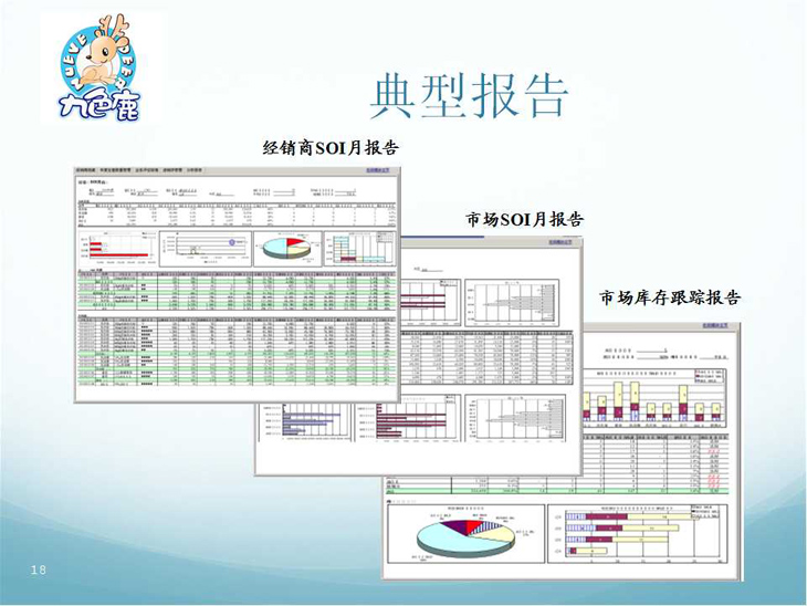 典型報告
