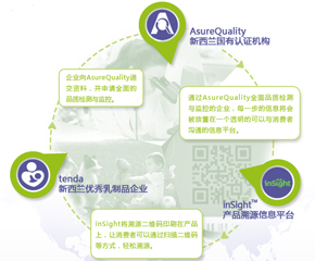 tenda恬愛(ài)奶粉獲首家溯源認(rèn)證