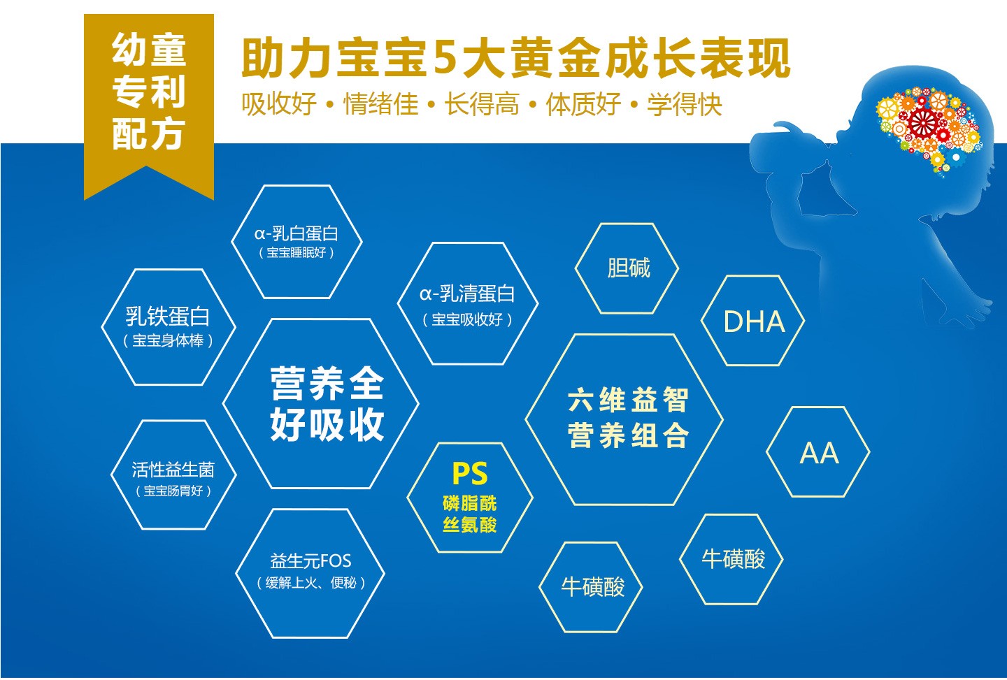  愛能特親和成長(zhǎng)幼童系列乳粉