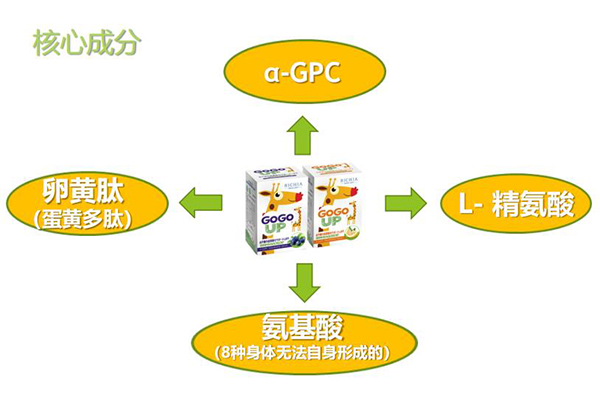 GOGOUP䷽IB(yng)a䄩ʲôc